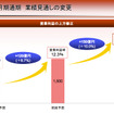 JAL2012年9月中間決算