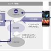 トライアルサービス利用イメージ