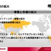 日産パワー88（資料映像）
