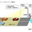「映像トラフィックカウンター」構成例