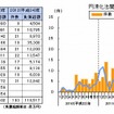円滑化法関連倒産月次推移