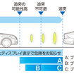 トヨタが開発した衝突回避支援型プリクラッシュセーフティシステム
