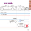 ICSの作動イメージ