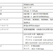 東芝・HDR撮影機能を搭載したCMOSイメージセンサ