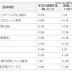 Facebookに登録している情報