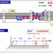 3車線運用の概要