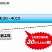 ソフト99・表面改質処理システム「フレイムボンド」