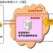 自動車向け音声意図解釈技術の利用イメージ図