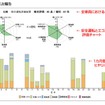 データ分析イメージ