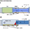 従来型可動柵と新型可動柵の構造