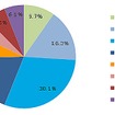 イード 電子書籍アワード2012