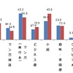 イード 電子書籍アワード2012