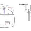 トンネンル断面図、詳細