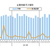 企業倒産月次推移