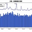 件数・負債総額の推移