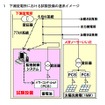 試験設備の連系イメージと外観
