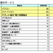 MM総研、冬のボーナスアンケート調査