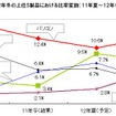 MM総研、冬のボーナスアンケート調査