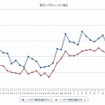 最近1か月のハイオク価格