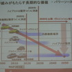 日産 環境への取り組み説明会