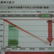 日産 環境への取り組み説明会