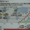 日産 環境への取り組み説明会