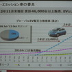 日産 環境への取り組み説明会