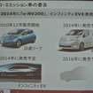 日産 環境への取り組み説明会