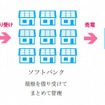 ソフトバンク・おうち発電プロジェクト