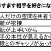 クルマ×恋愛に関する実態調査