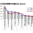 日本の将来で心配なこと