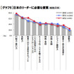 日本のリーダーに必要な資質