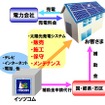 太陽光発電システム 事業概要
