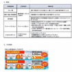 関越ウィンターパス発売…NEXCO東日本新潟支社