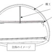 トンネル構造のイメージ