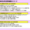 【インタビュー】「超小型モビリティ認定制度は都市活性化のツール」…国交省自動車局担当者