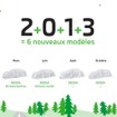 公式Facebookで2013年に6車種の発表を予告したシュコダ