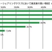 カレコ・カーシェアリングクラブについて満足度の高い項目