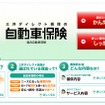 三井ダイレクト損害保険（webサイト）