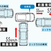 新型 ヴィッツ から、トヨタは衝突安全性能を強化