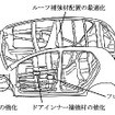 新型 ヴィッツ から、トヨタは衝突安全性能を強化