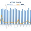 企業倒産月次推移