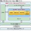 図研エルミック、スマホと車載ディスプレイをつなぐミドルウェアをバージョンアップ