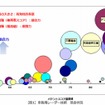 車載用レーダー技術　競合状況