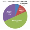 アンケート調査結果