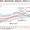 2011年の交通事故情勢