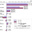 損害保険会社の平成2011年度決算概況
