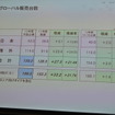 日野自動車決算会見