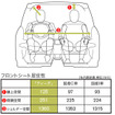 デザインの仕方…日産 ティーダ の場合