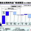 トヨタ自動車 第3四半期決算資料